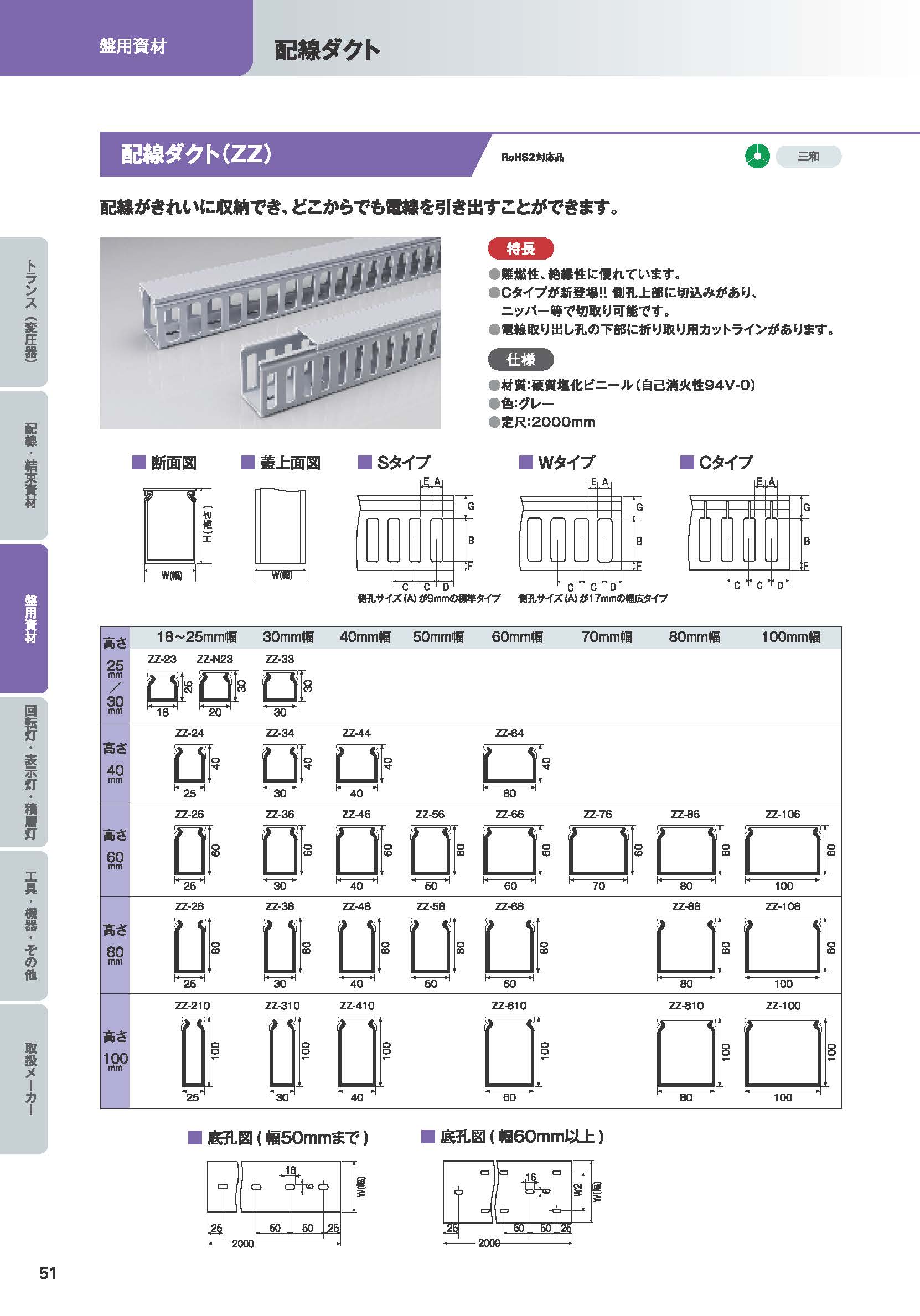 カタログダウンロード – 電設資材・配電盤資材・各種工具・機械のこと